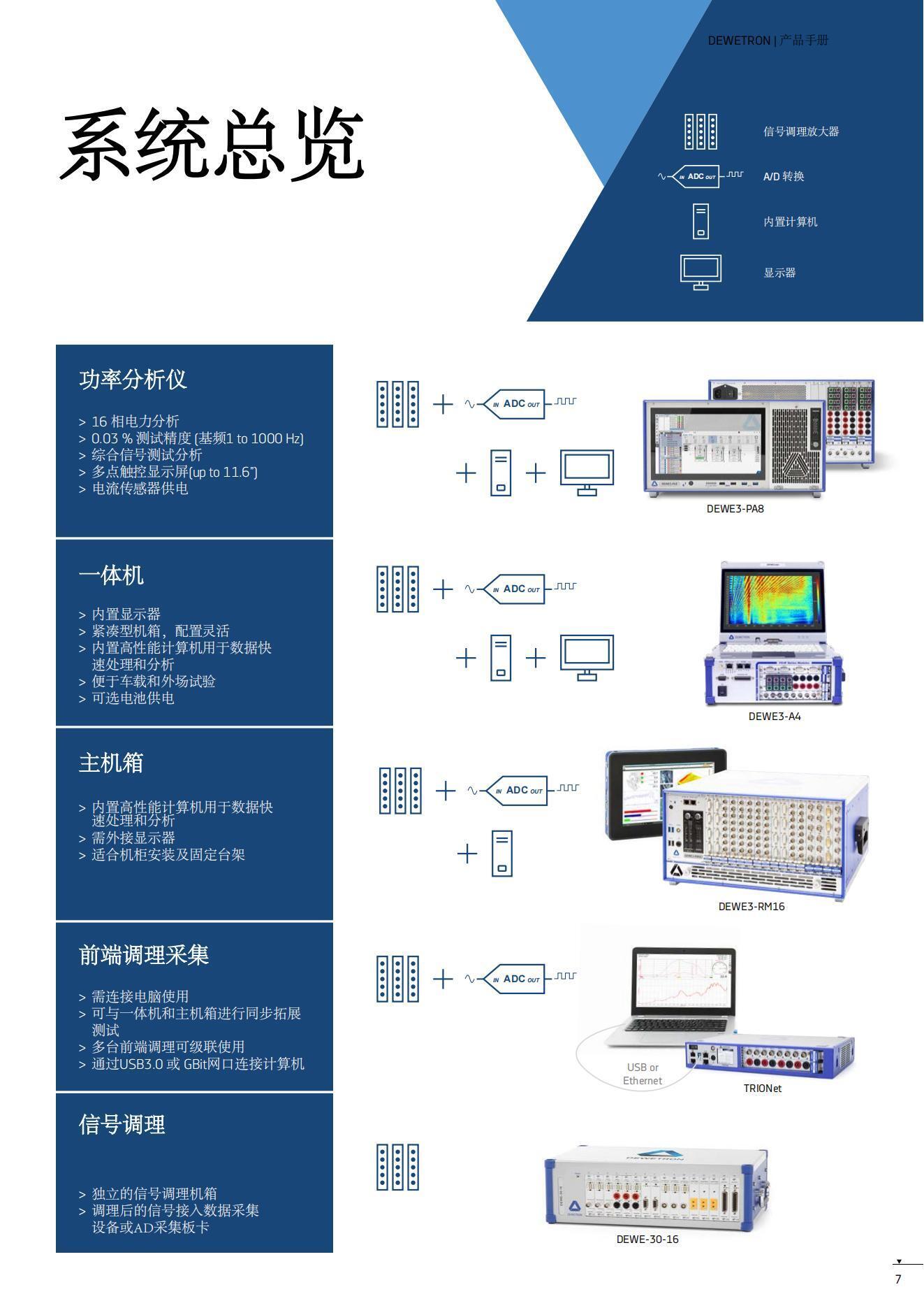 DEWETRON產(chǎn)品手冊CN2022_06