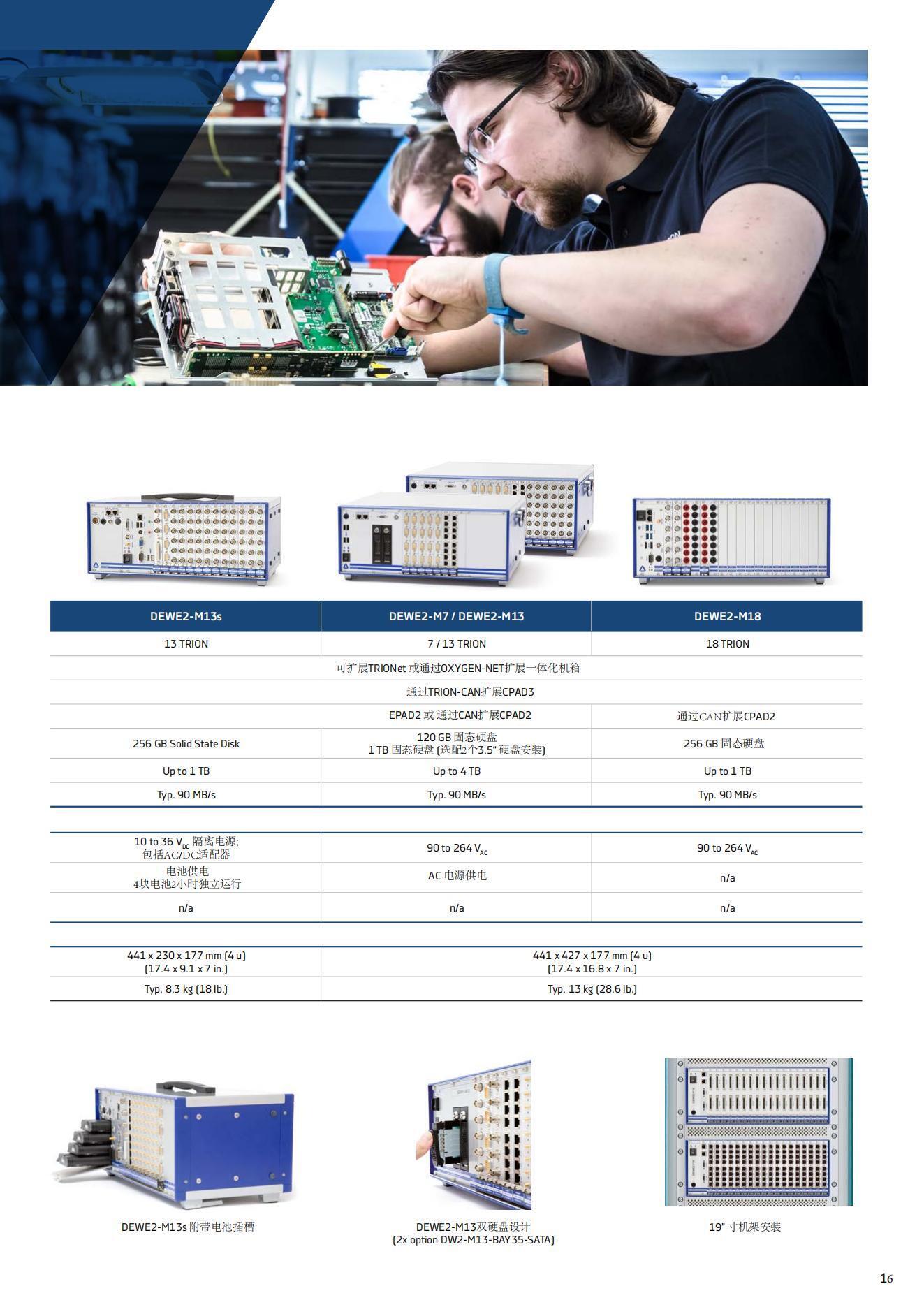 DEWETRON產(chǎn)品手冊CN2022_15