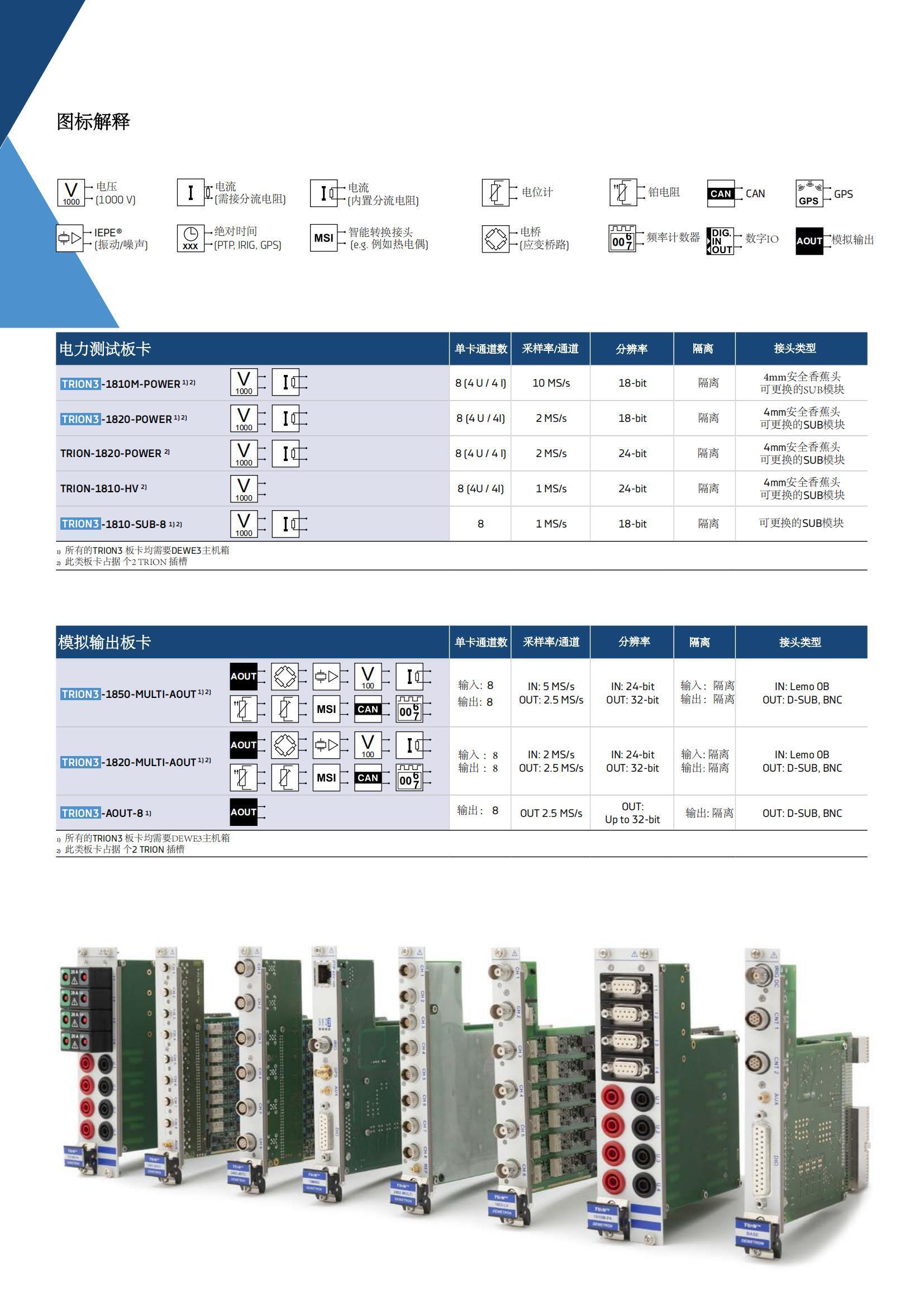 德維創(chuàng)DEWETRON_10
